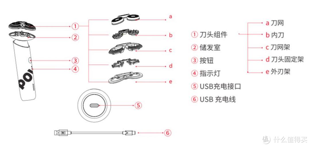 体验之后才发现，奔腾PQ9700是为我出差量身打造的便携剃须刀