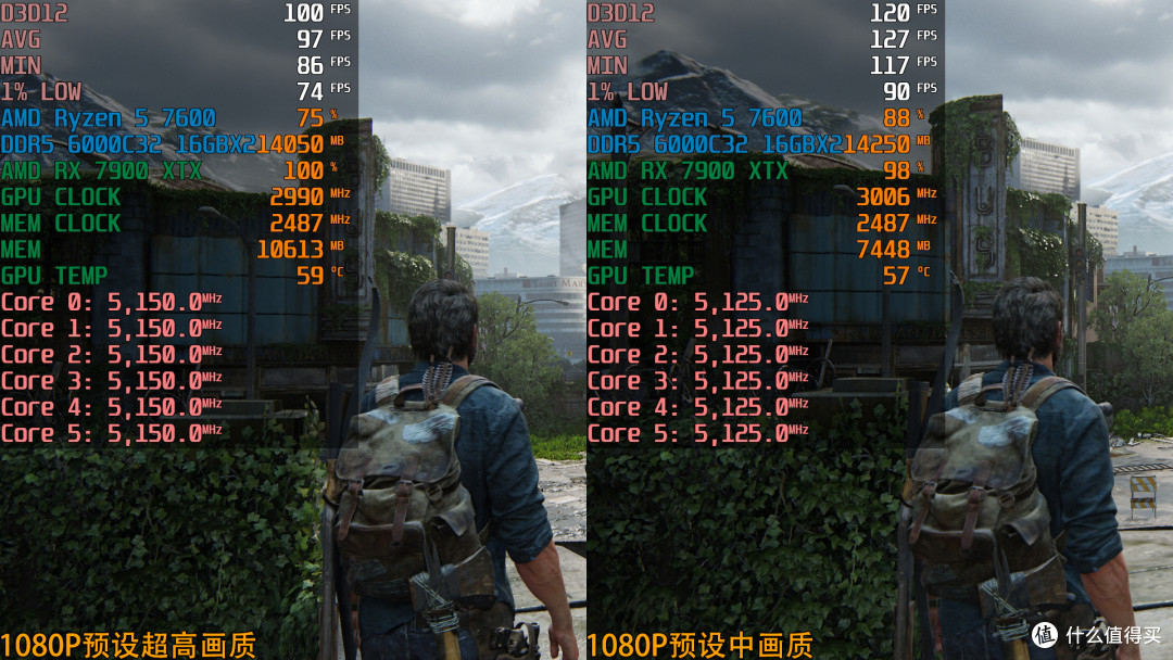 《最后的生还者:第一部》重制版A卡测试和通关体验,RX 6650 XT流畅跑2K