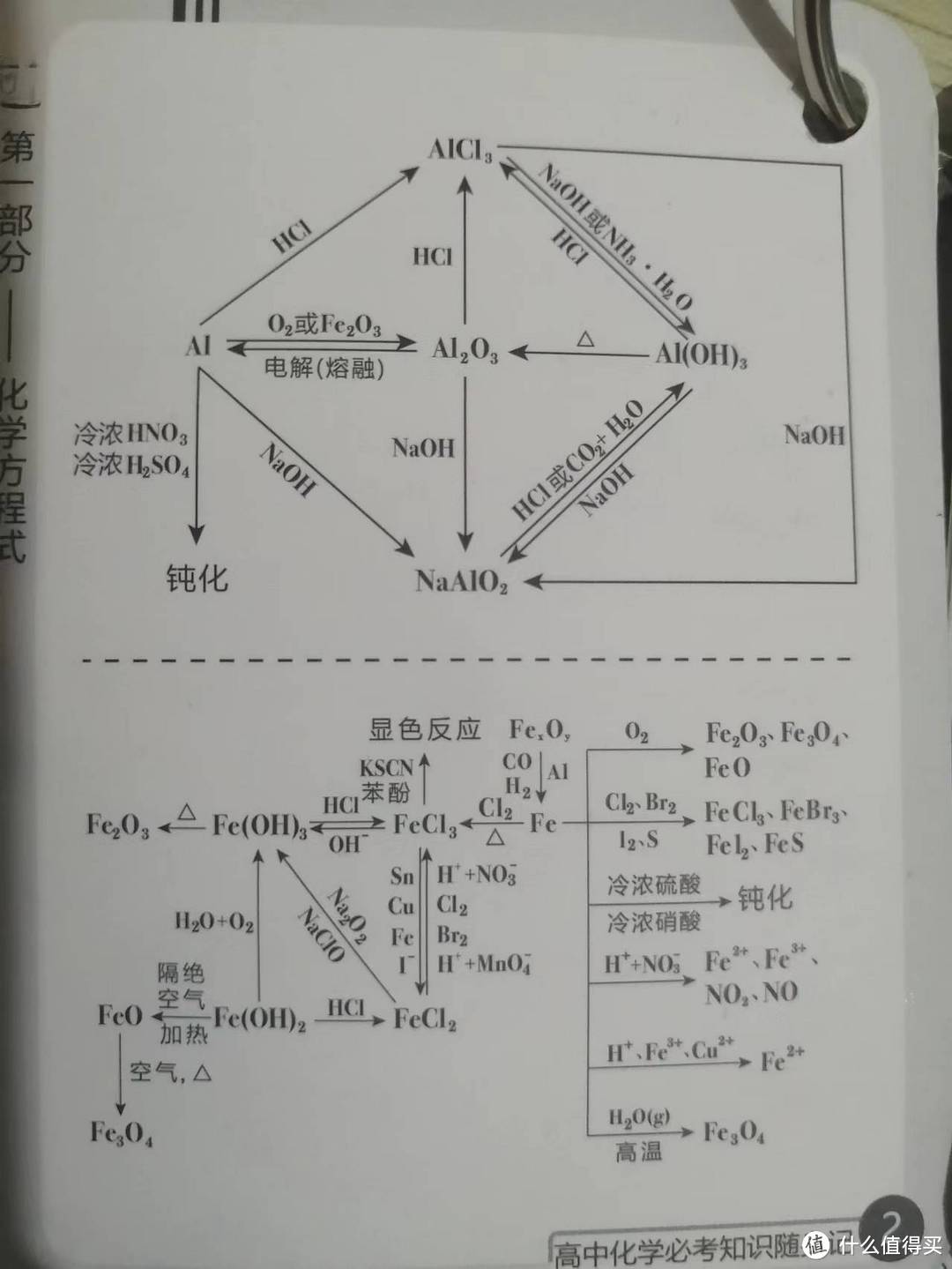 必胜法宝！高考数学物理化学基础知识点公式卡随身携带记忆手卡