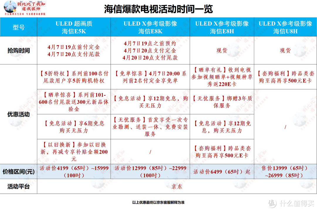 2023年电视挑花眼？没关系我会出手！为你量身定制的4款爆款海信电视推荐，直接抄作业！