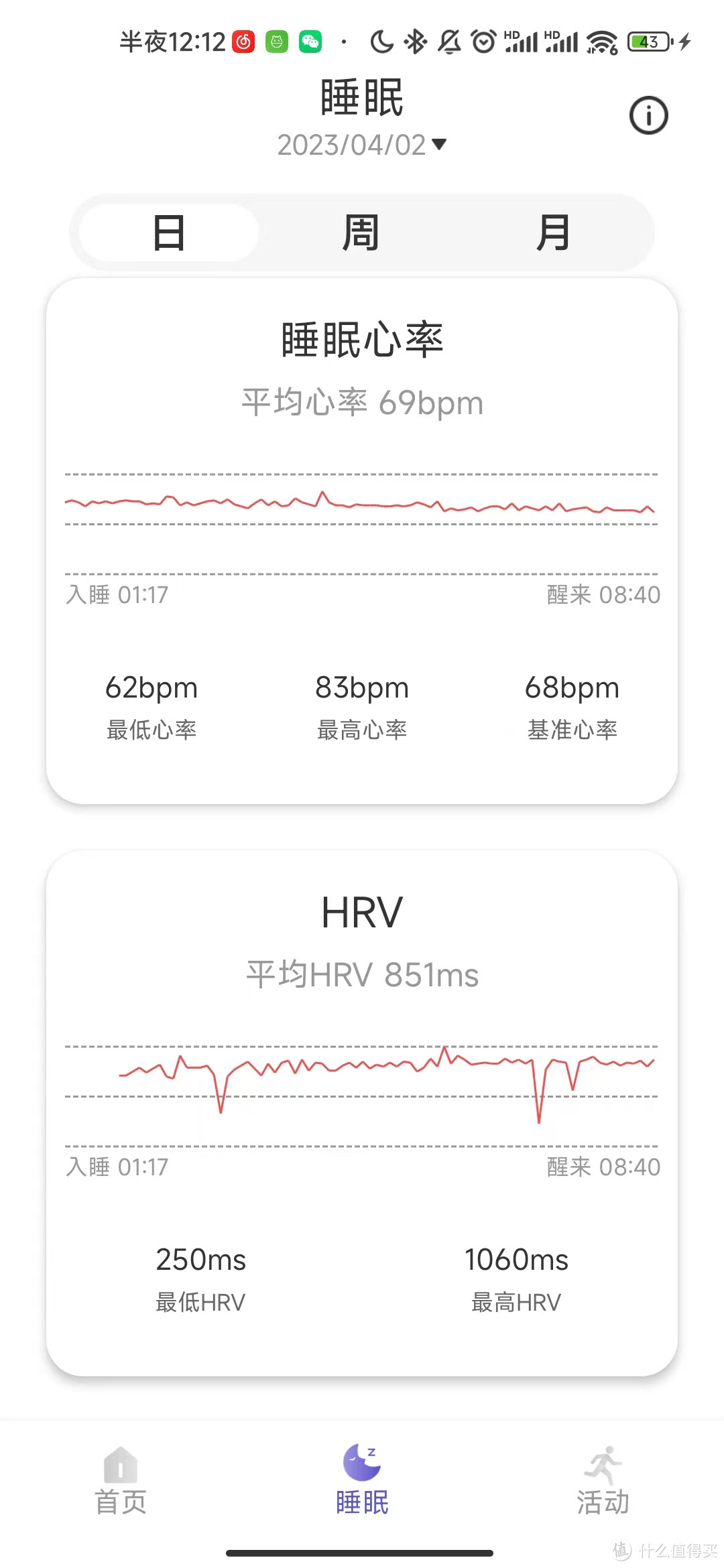 QuzzZ Ring智能指环：朋友你玩过手环手表，但玩过指环吗？