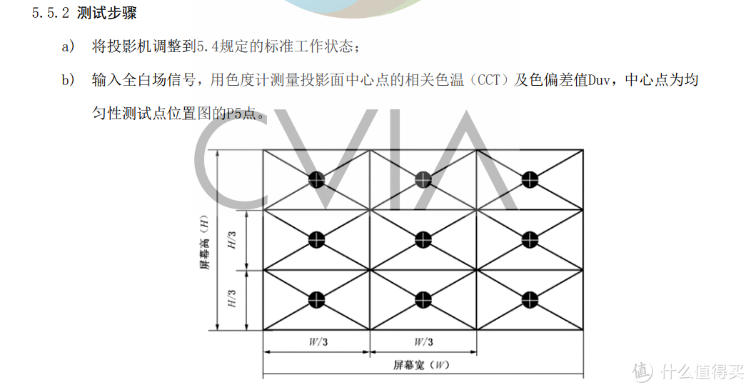 七千元家用旗舰投影仪！选极米H6还是Vidda C1S？全色LED对决三色激光！