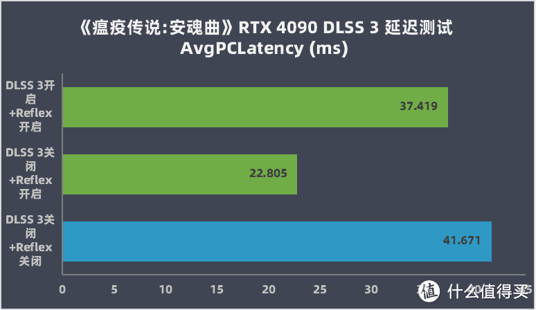 GeForce RTX 4080大胜RTX 3090Ti，坐稳高端宝座,英伟达：我全知道