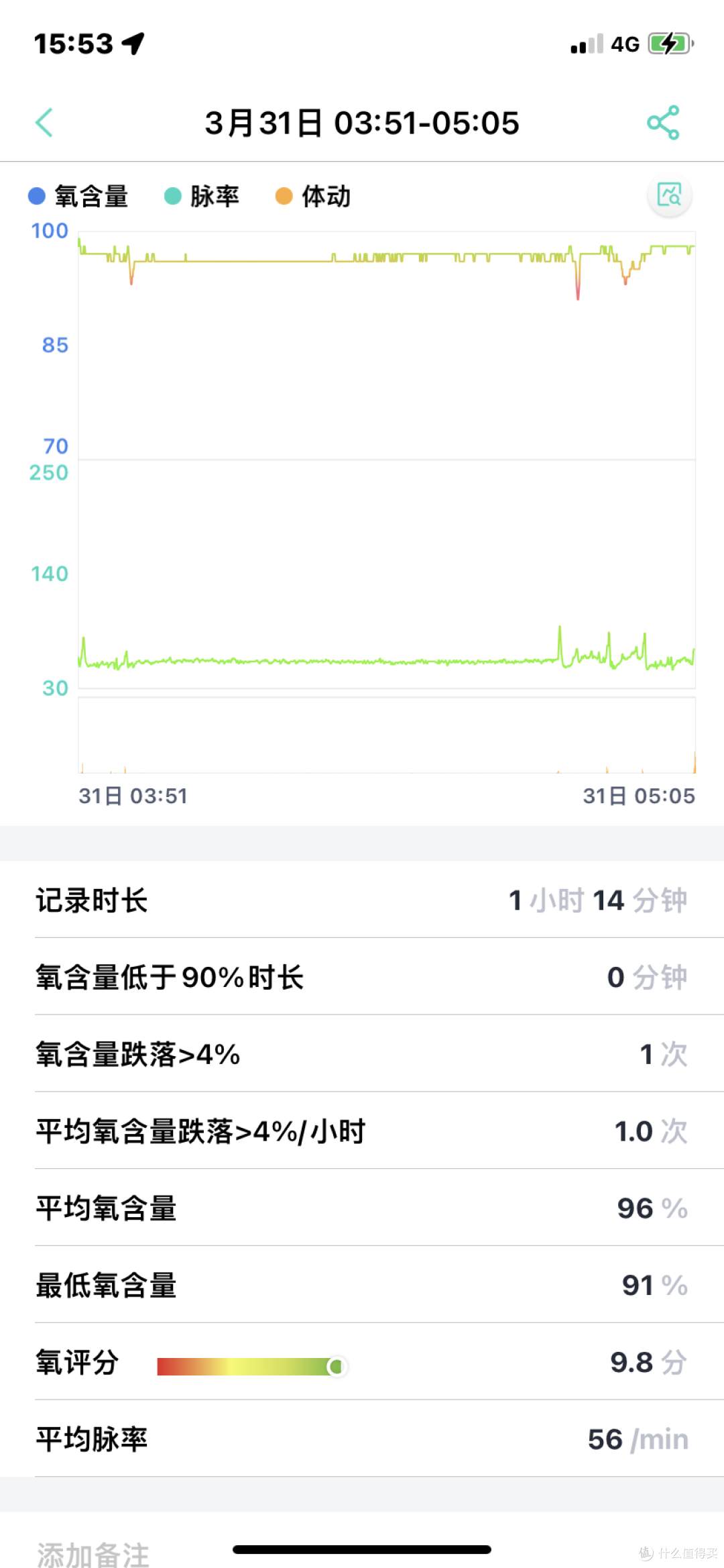 真男人送给自己的礼物—乐普R20呼吸机｜让我告别打鼾焦虑，拒绝呼吸暂停，睡个好觉！﻿