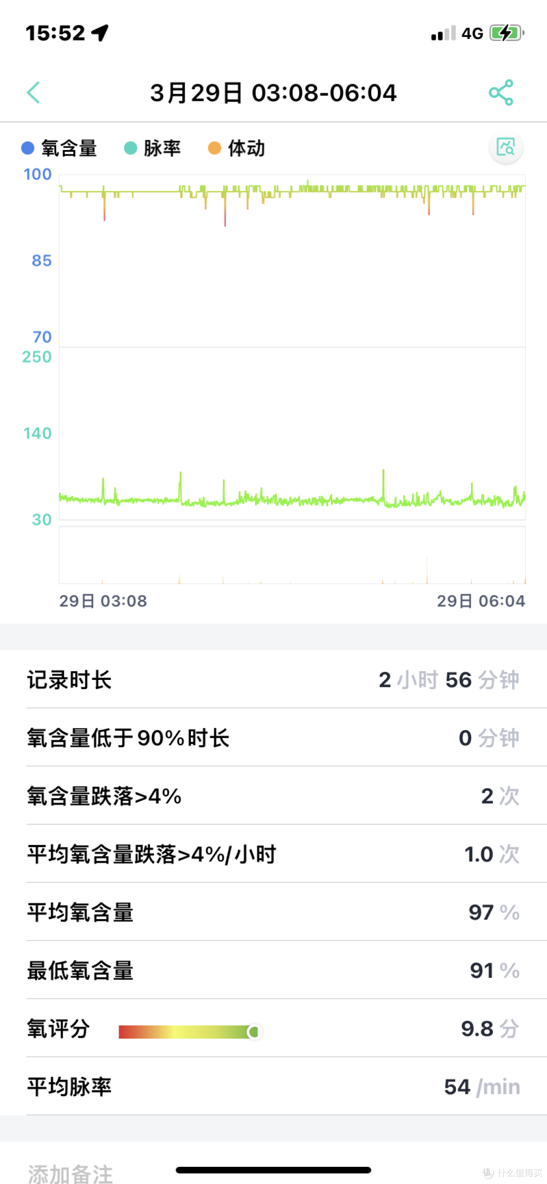 真男人送给自己的礼物—乐普R20呼吸机｜让我告别打鼾焦虑，拒绝呼吸暂停，睡个好觉！﻿