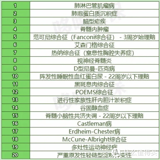 大黄蜂8号少儿重疾险，包含20种罕见疾病，性价比怎么样？