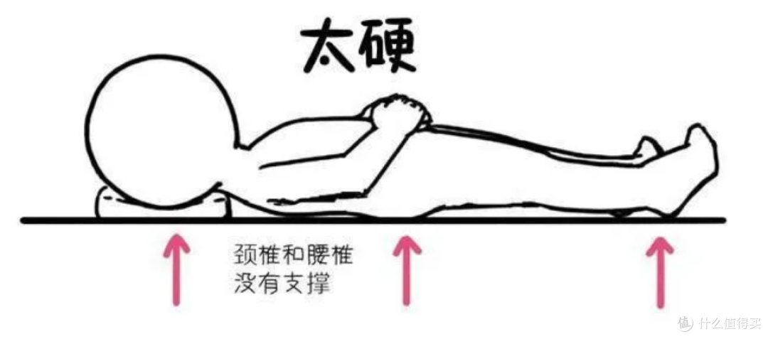 好床垫=私人复健,压缩性骨折十年康复心得