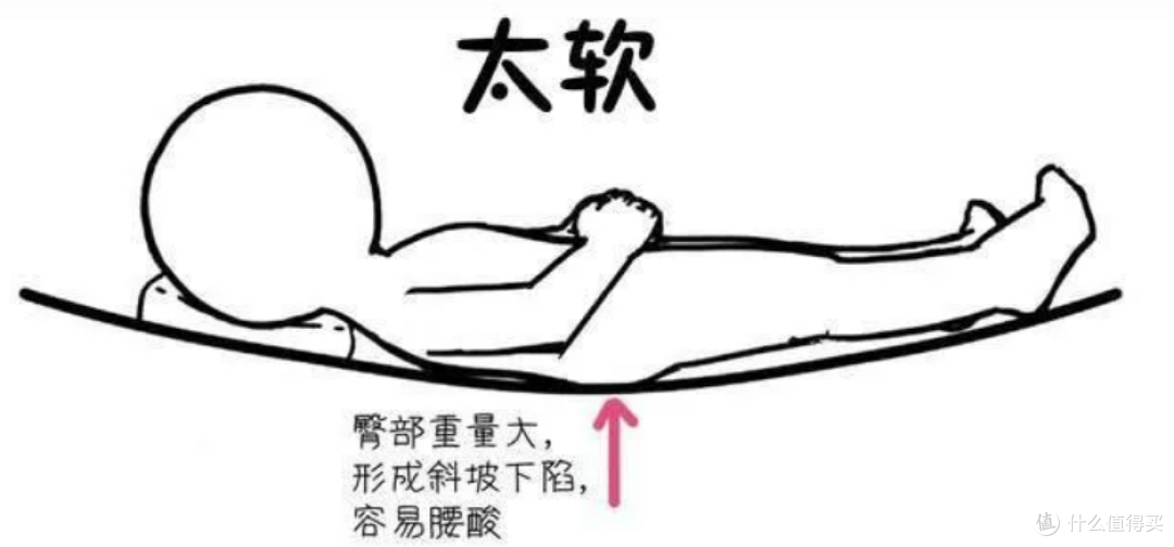 好床垫=私人复健,压缩性骨折十年康复心得