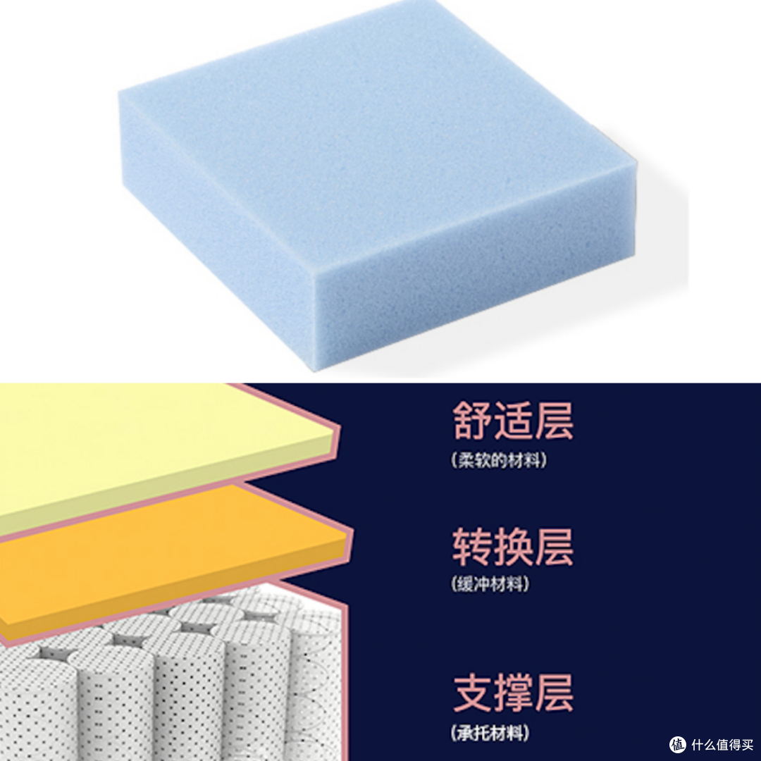 好床垫=私人复健,压缩性骨折十年康复心得