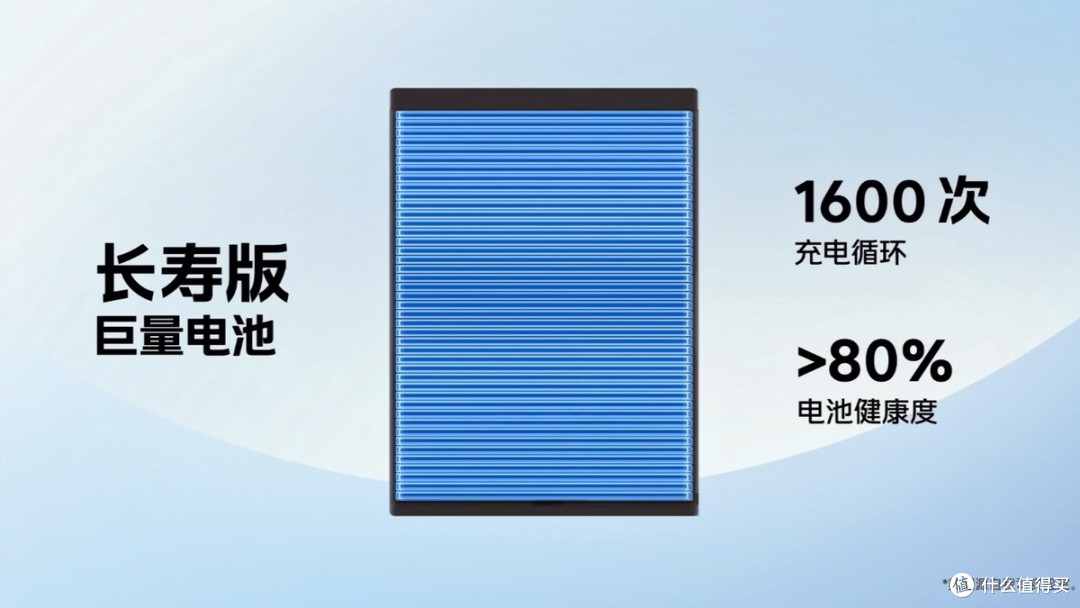 将120W闪充普及至千元级,支持融合快充,iQOO Z7发布会回顾