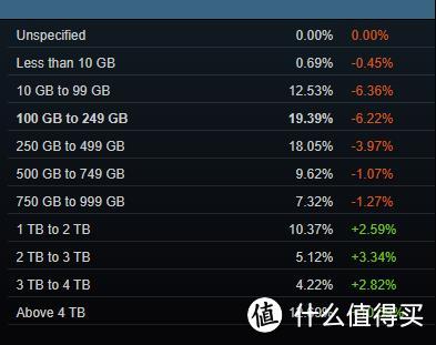 时隔三年RTX3060荣登Steam显卡榜，Steam中国玩家数量第一！