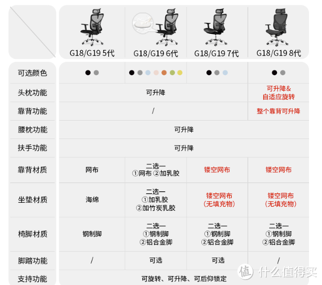 百元办公椅集合，平价又实用，有需求的值友可入