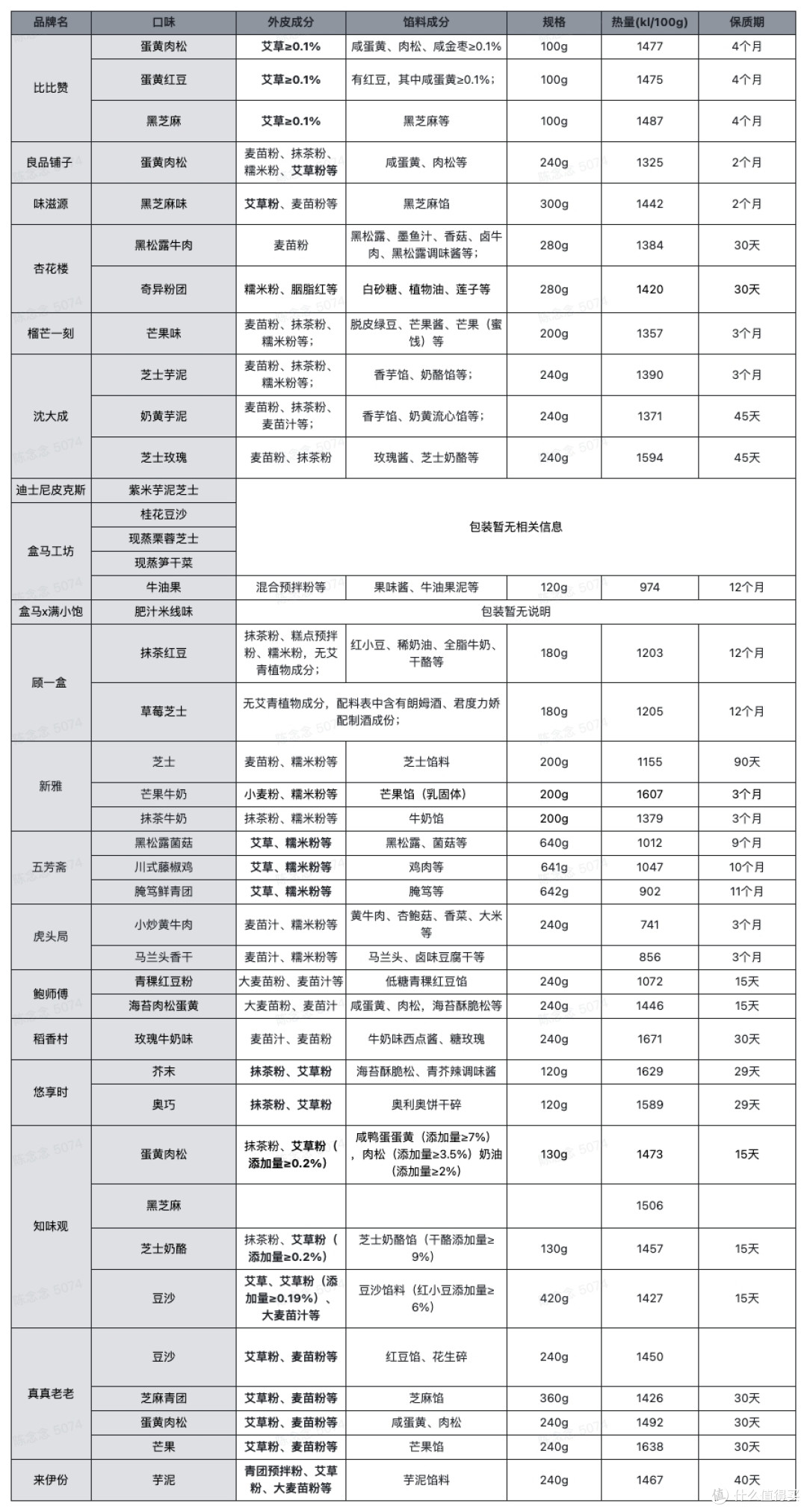 编辑测评团:召集215位品尝官,花了2周时间吃44款青团,终于出了这一篇榜单,很多人直呼要吃出胃病!