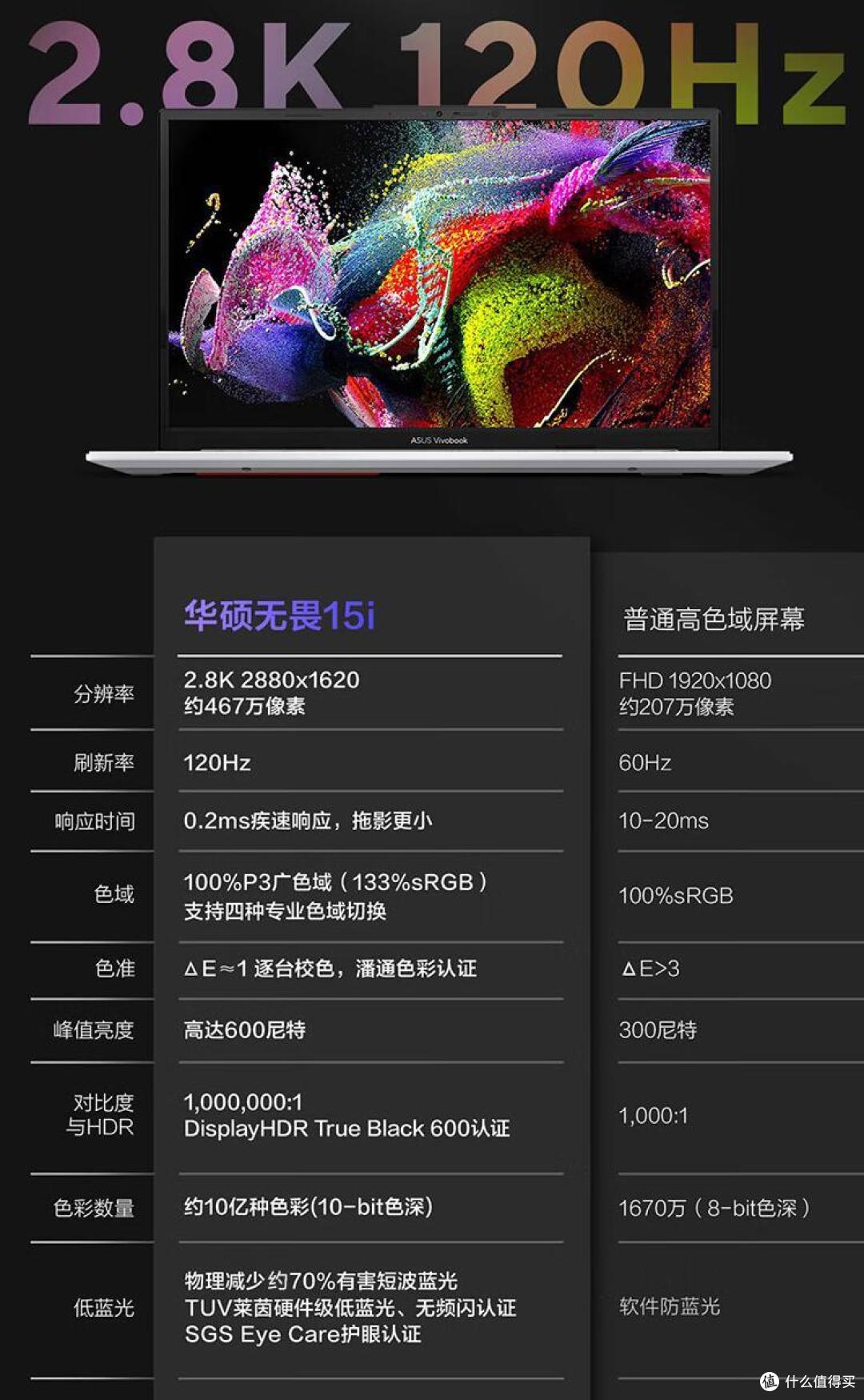 轻薄便携，体验优秀，性能强劲，华硕无畏15i 2023轻薄笔记本 体验评测