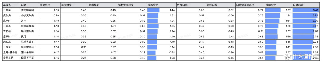 编辑测评团:召集215位品尝官,花了2周时间吃44款青团,终于出了这一篇榜单,很多人直呼要吃出胃病!