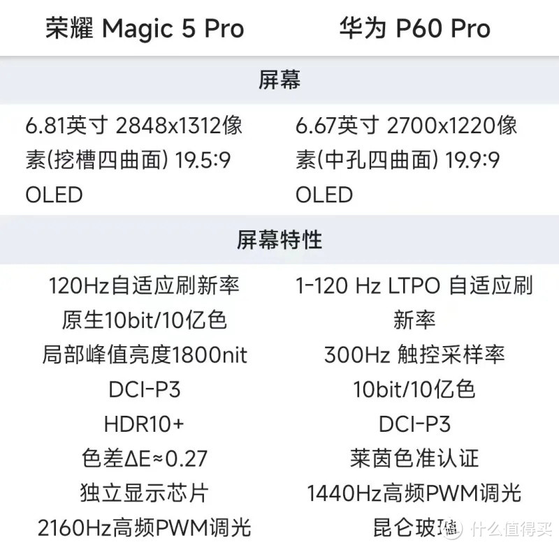 荣耀Magic5 Pro和华为P60 Pro怎么选？