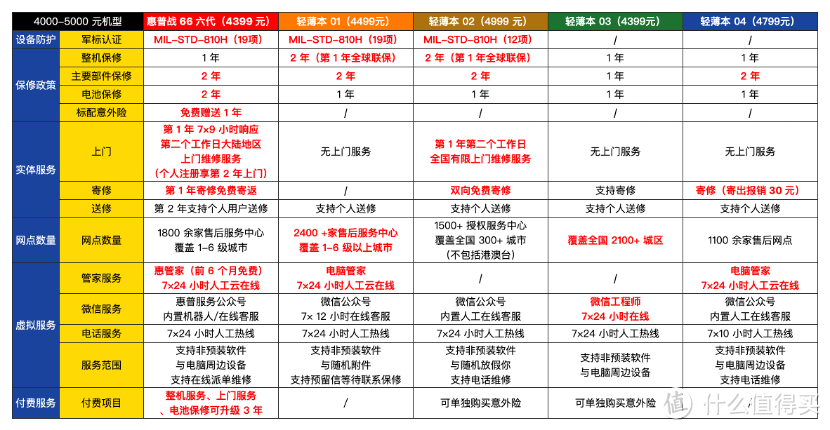 高性能商务本如何直击你的办工痛点，惠普战 66 六代锐龙版测评体验