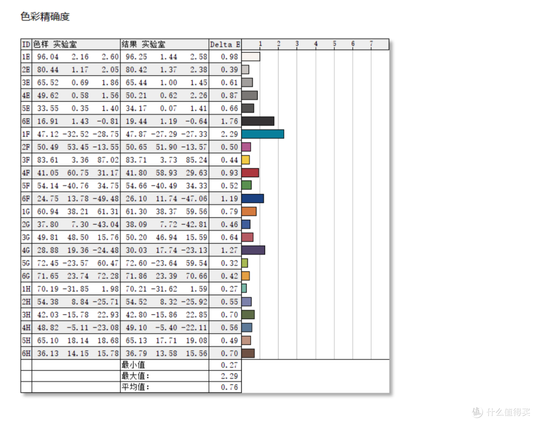天生好屏一路前行 华硕无畏15i 2023本本深度使用体验