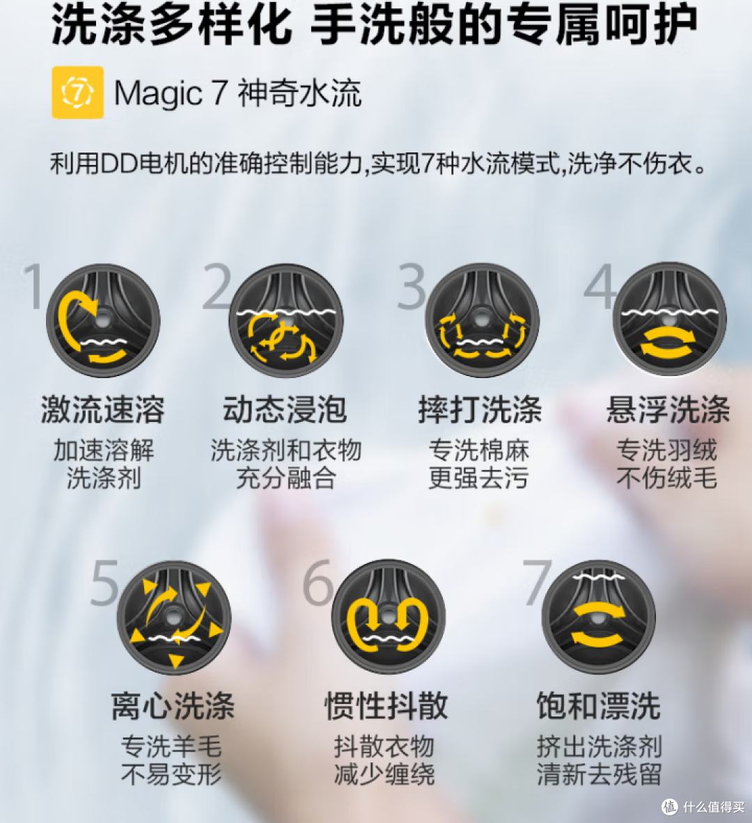 洗烘一体机洗衣机到底值不值得购买?优缺点有哪些?10招教你如何选择洗烘一体机?惠而浦洗烘一体测评!