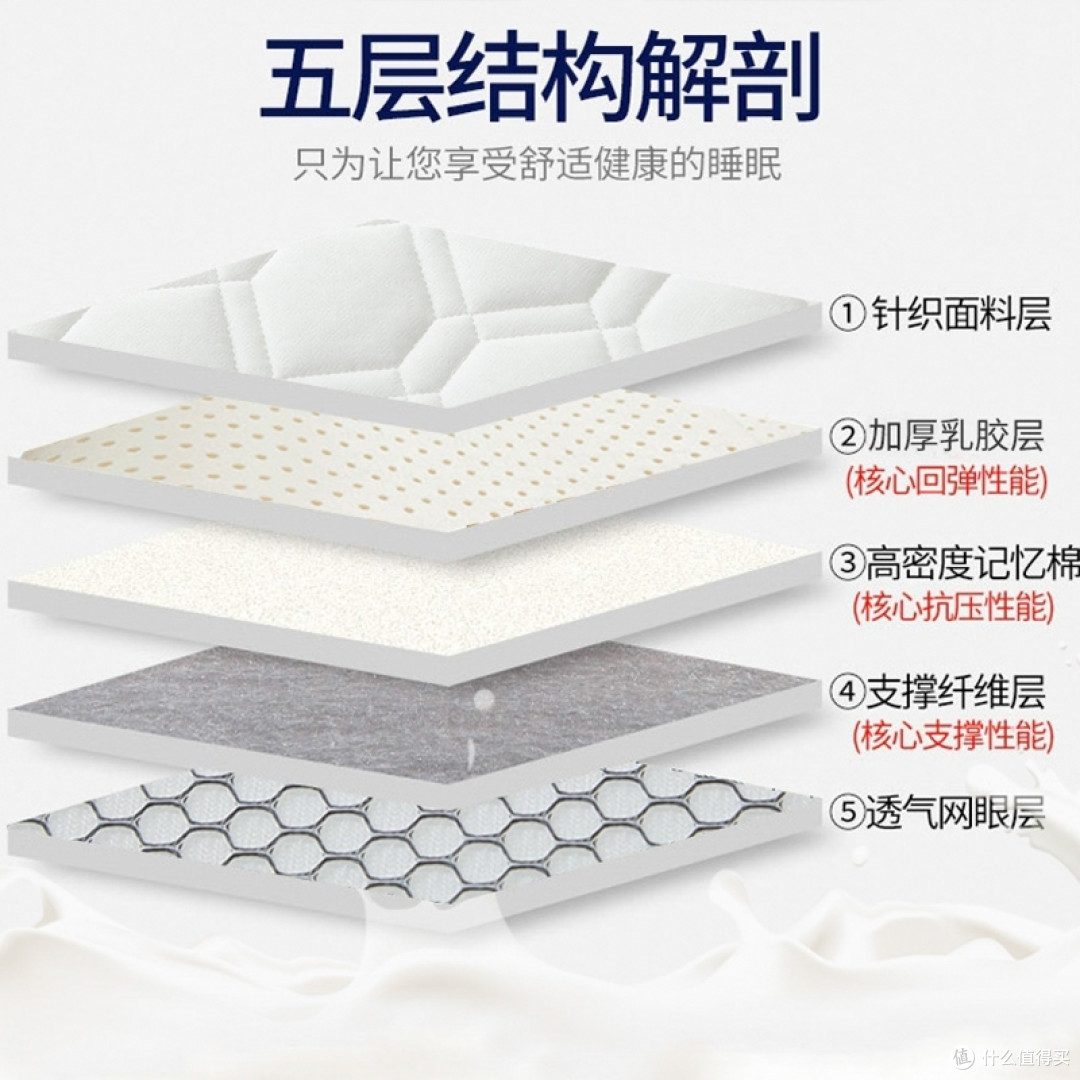 选购床垫需要考虑什么因素?