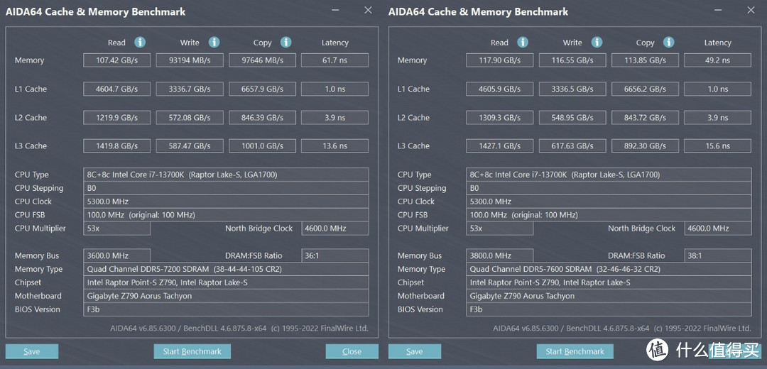 为超频而生：技嘉Z790AORUS TACHYON钛雕主板评测