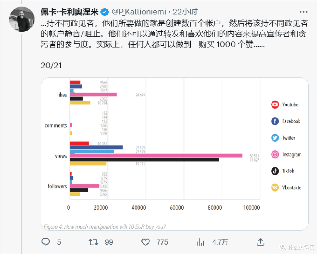 玩坏推特,开源推特,马斯克这一系列骚操作把人看神
