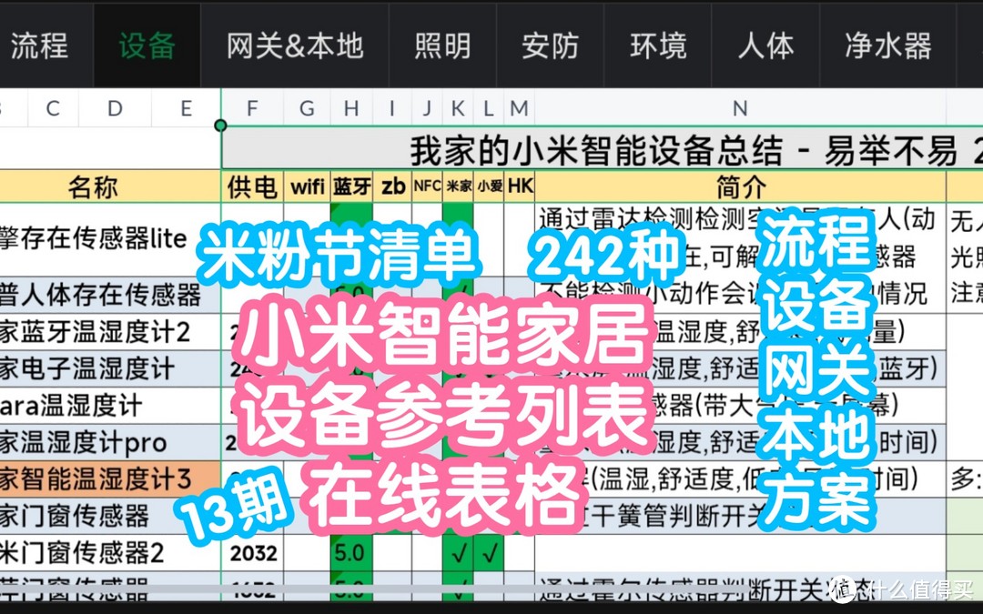 [米粉节清单]不易的小米智能家居设备总结参考列表23.4版242种。第13期