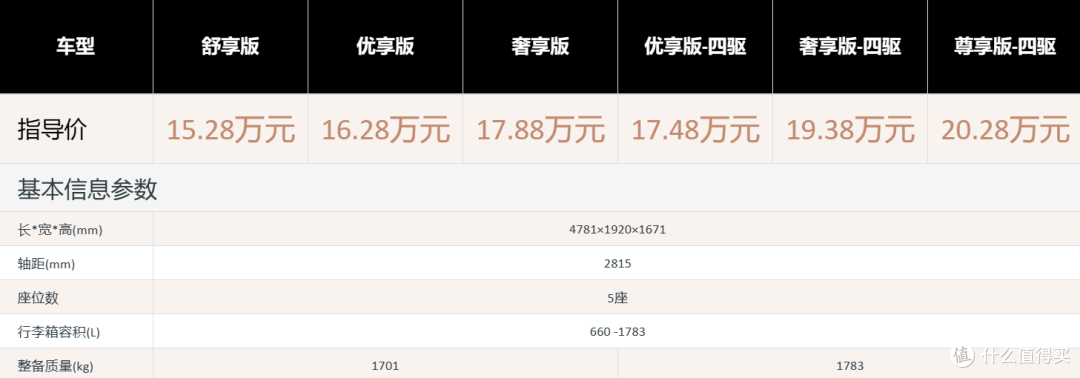 有被“女王座驾”宠到~这车企也太懂现代的家庭地位了吧?