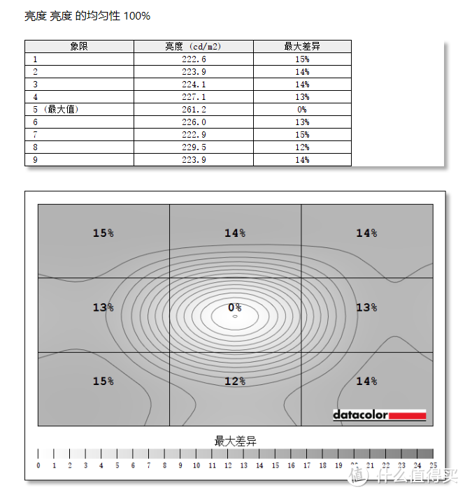 学生党狂喜，600元价位电竞显示器的新接班人？创维F24G40F体验评测