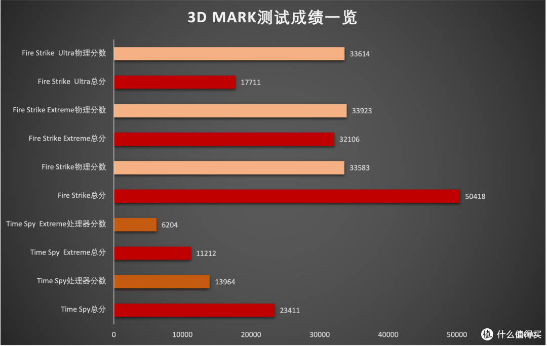 硬核玩家神器，最强继任者之一，锐龙7 7800X3D处理器首测