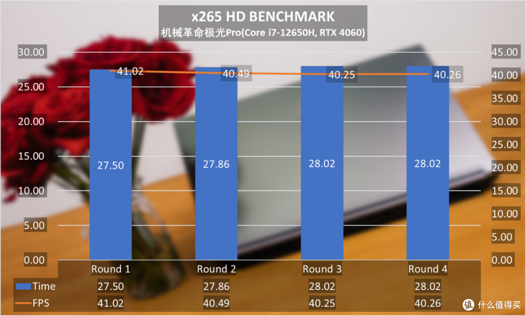 机械革命极光Pro 15.6英寸评测:性价比优等生,游戏战力全开