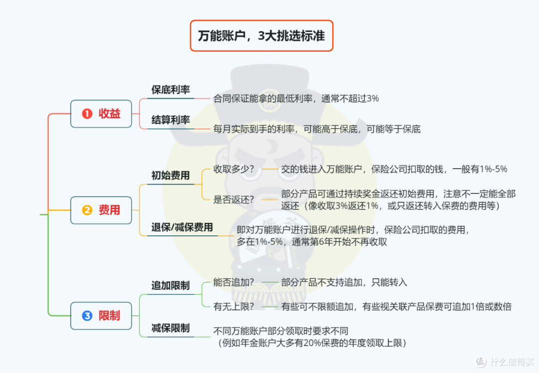 财富传承的王炸组合，实现1+1>2！