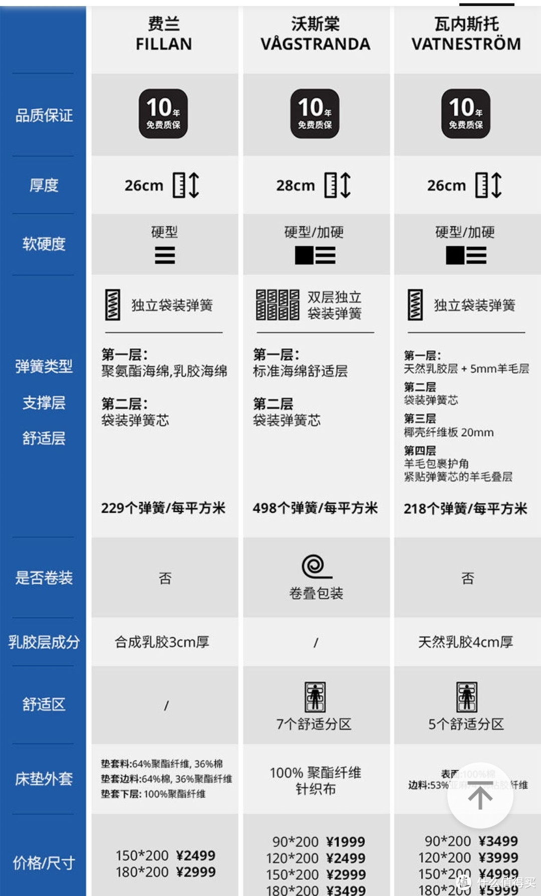 图片来源于官网