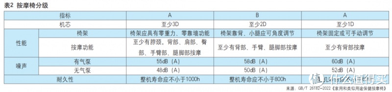 购买按摩椅前必读——2023年新国标值得购买的家用按摩椅推荐