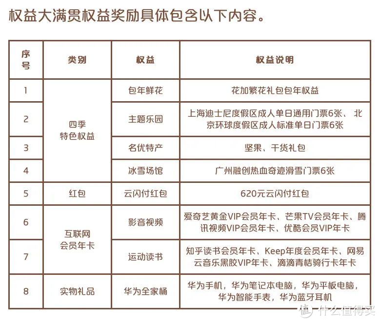 银联有礼乐开花回归升级！玩法及技巧分享！