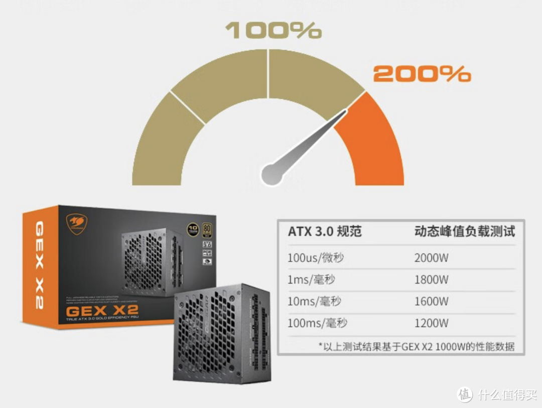 终于用上ATX3.0电源了，骨伽GEX X2 ATX3.0电源开箱