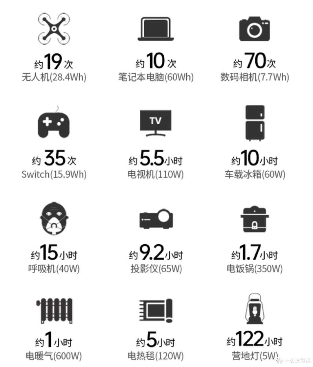 绿联户外电源GS600:让户外活动有了更多可能,好好享受生活吧!