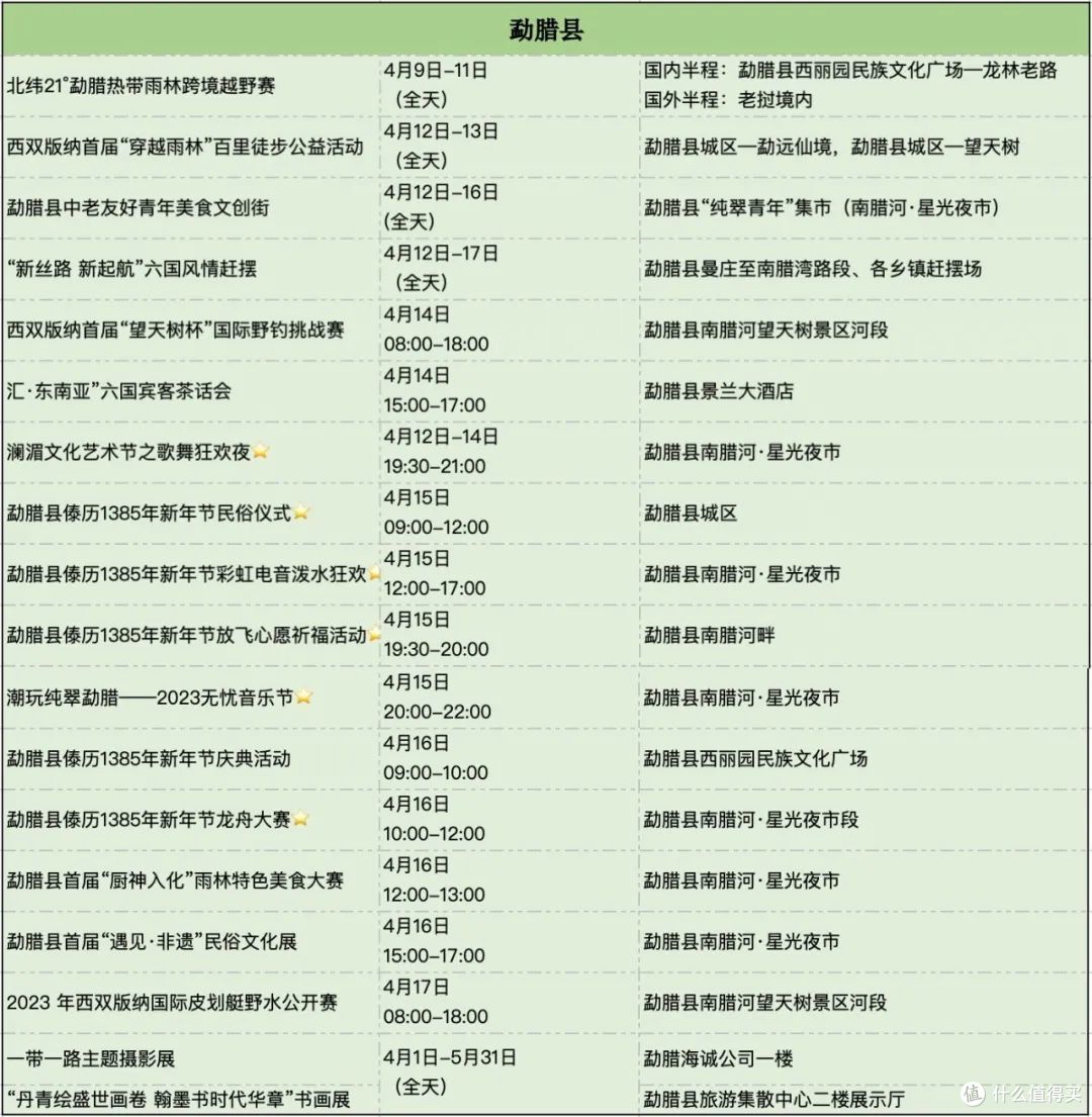 4月最快乐城市，已经被西双版纳内定了！