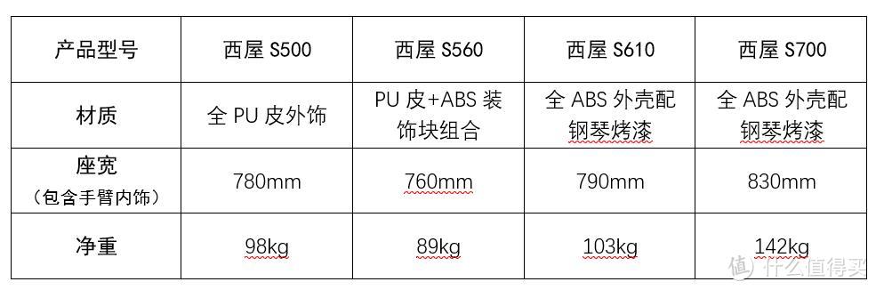 西屋主流豪华按摩椅评测，总有一款适合你