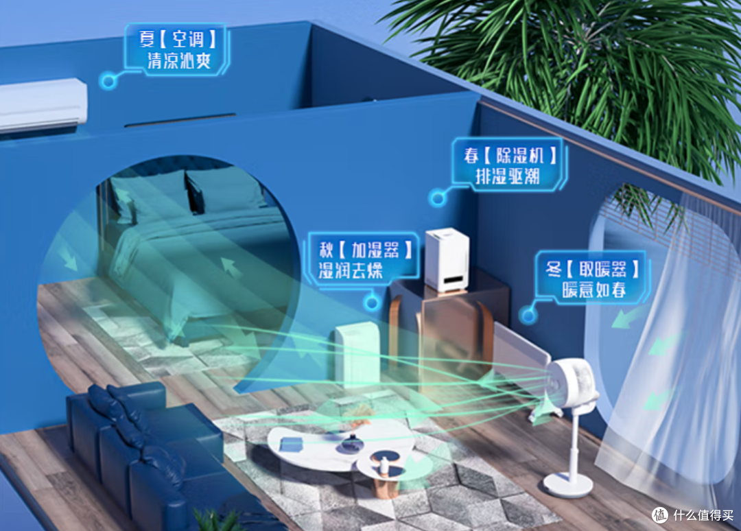 空气循环扇怎么选?4款不用插电的无线空气循环扇测评!