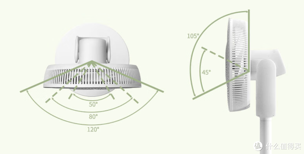 空气循环扇怎么选？4款不用插电的无线空气循环扇测评！