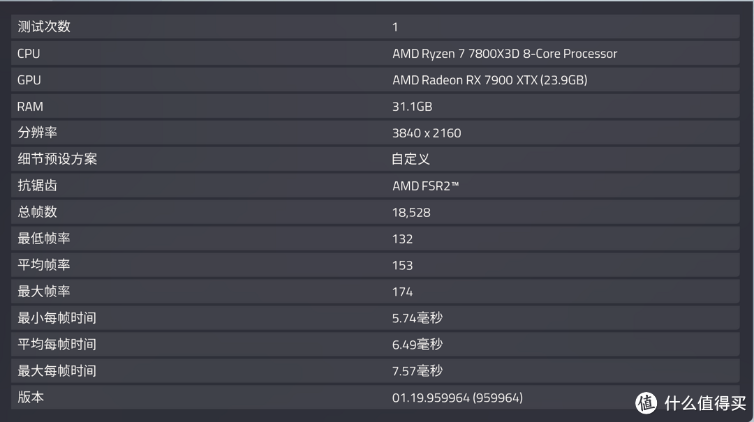 3D V-CACHE技术加持，超高性价比的游戏CPU终于来了！AMD 锐龙7 7800X3D首发测评