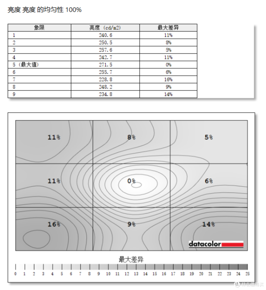 品牌4K显示器卷到千元以内!999首发入手科睿P6显示器
