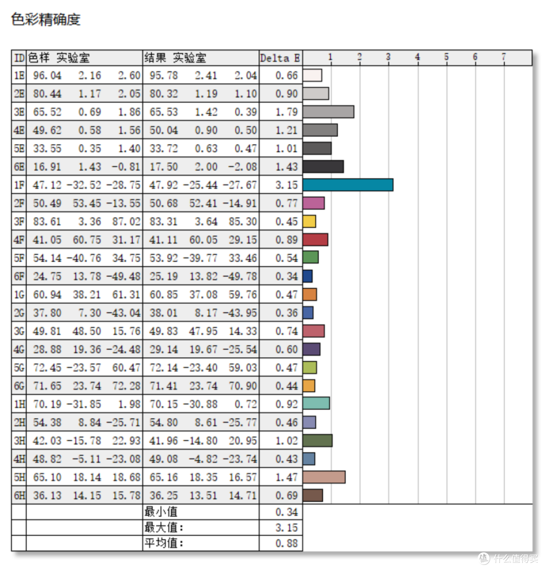品牌4K显示器卷到千元以内!999首发入手科睿P6显示器