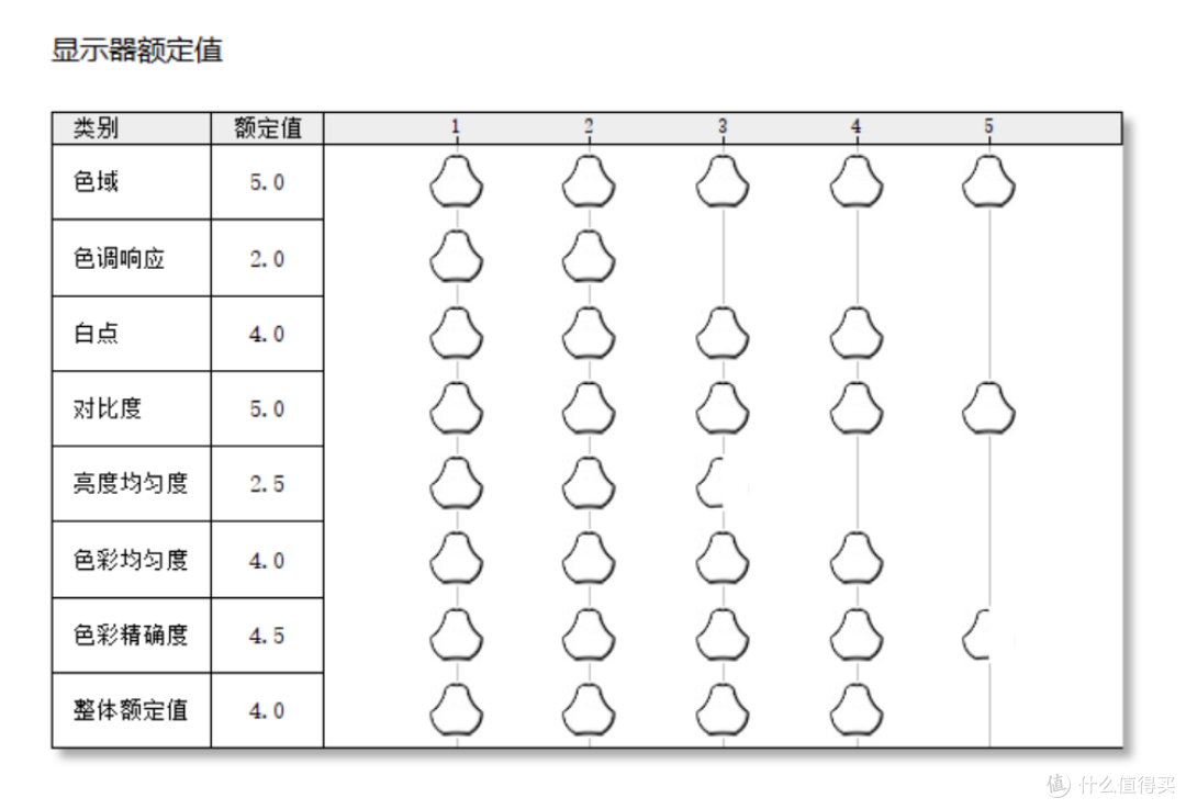 品牌4K显示器卷到千元以内!999首发入手科睿P6显示器