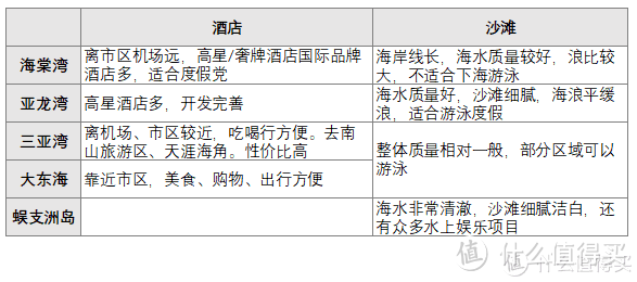 海棠湾酒店怎么选，你的攻略该更新了！度假感、性价比、高颜值、亲子游……一篇搞定海棠湾新开业酒店！