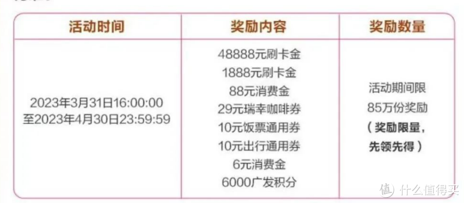 广发银行月月刷活动上线！加码赠送“交通意外伤害险”