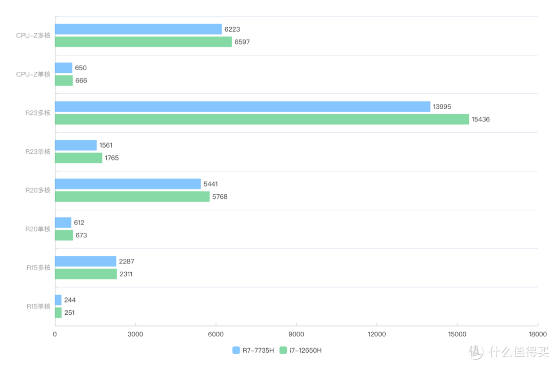内行评测：性价比突出的i7+3060游戏本，Redmi G Pro评测