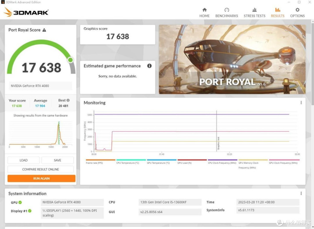 技嘉小雕B760M AORUS ELITE+RTX4080这个配置怎么样?1.5W预算看这