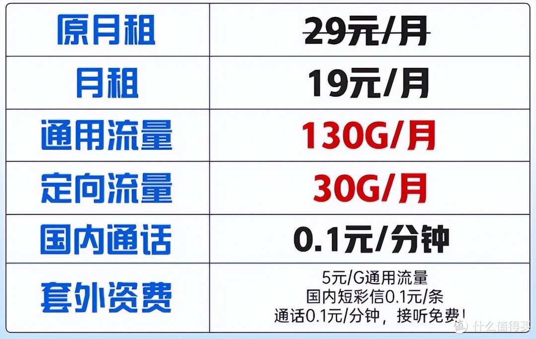 中国电信太猛了：19元月租+155G流量，亲民的流量卡！
